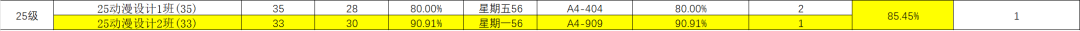3A85